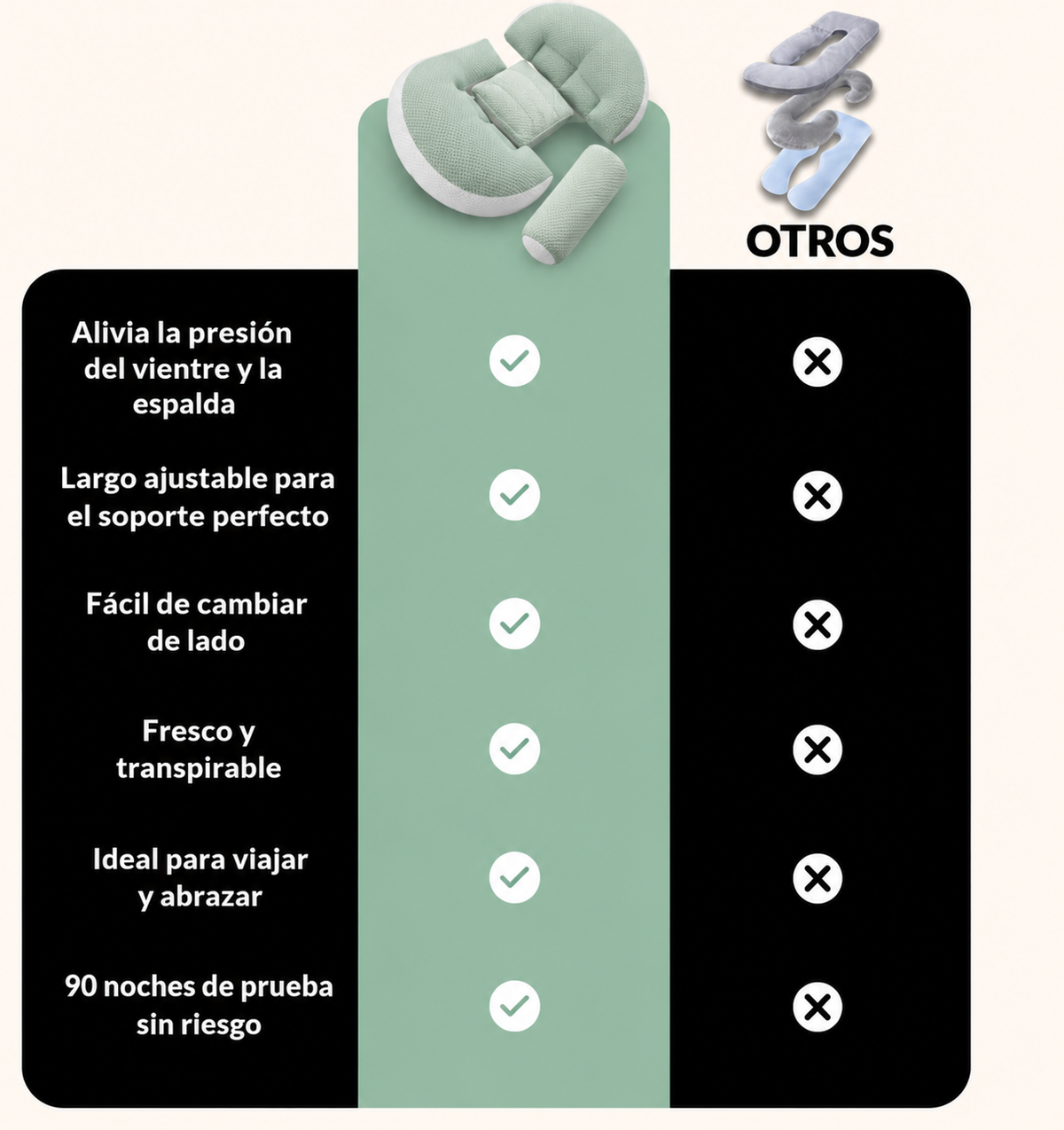 Cojín de Embarazo Soporte Total Bornex™
